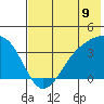 Cape Chunu tide chart for Wednesday, July 9, 2025