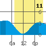 Cape Chunu tide chart for Monday, August 11, 2025