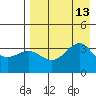 Cape Chunu tide chart for Wednesday, August 13, 2025