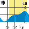 Cape Chunu tide chart for Friday, August 15, 2025