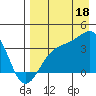 Cape Chunu tide chart for Monday, August 18, 2025