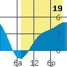Cape Chunu tide chart for Tuesday, August 19, 2025