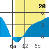 Cape Chunu tide chart for Wednesday, August 20, 2025
