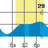 Cape Chunu tide chart for Friday, August 29, 2025