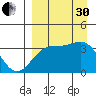 Cape Chunu tide chart for Saturday, August 30, 2025