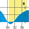 Cape Chunu tide chart for Wednesday, August 6, 2025