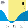 Cape Chunu tide chart for Friday, August 8, 2025