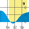 Cape Chunu tide chart for Saturday, August 9, 2025