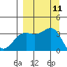 Cape Chunu tide chart for Thursday, September 11, 2025
