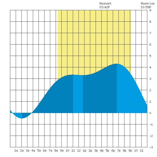 Cape Chunu tide chart for Friday, September 12, 2025