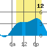 Cape Chunu tide chart for Friday, September 12, 2025