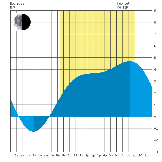 Cape Chunu tide chart for Sunday, September 14, 2025