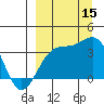 Cape Chunu tide chart for Monday, September 15, 2025