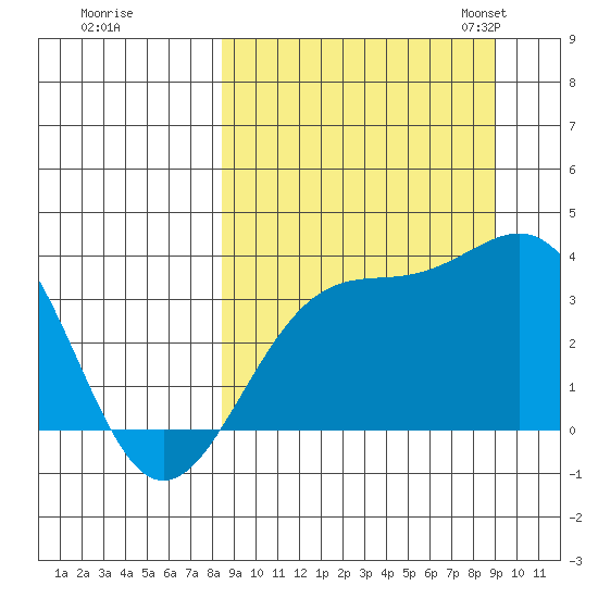 Cape Chunu tide chart for Tuesday, September 16, 2025