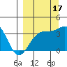 Cape Chunu tide chart for Wednesday, September 17, 2025