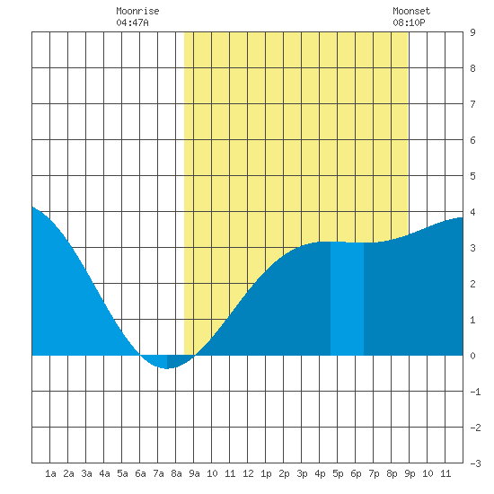 Cape Chunu tide chart for Thursday, September 18, 2025