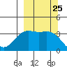 Cape Chunu tide chart for Thursday, September 25, 2025