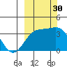 Cape Chunu tide chart for Tuesday, September 30, 2025