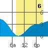 Cape Chunu tide chart for Saturday, September 6, 2025
