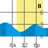Cape Chunu tide chart for Monday, September 8, 2025