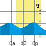 Cape Chunu tide chart for Tuesday, September 9, 2025