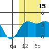 Cape Chunu tide chart for Wednesday, October 15, 2025
