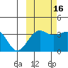 Cape Chunu tide chart for Thursday, October 16, 2025