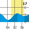 Cape Chunu tide chart for Friday, October 17, 2025