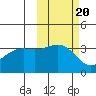 Cape Chunu tide chart for Monday, October 20, 2025