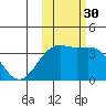 Cape Chunu tide chart for Thursday, October 30, 2025