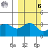 Cape Chunu tide chart for Monday, October 6, 2025