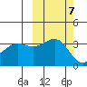 Cape Chunu tide chart for Tuesday, October 7, 2025