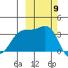Cape Chunu tide chart for Thursday, October 9, 2025