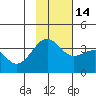 Cape Chunu tide chart for Friday, November 14, 2025