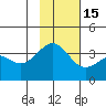 Cape Chunu tide chart for Saturday, November 15, 2025