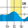 Cape Chunu tide chart for Sunday, November 16, 2025
