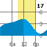 Cape Chunu tide chart for Monday, November 17, 2025
