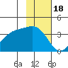 Cape Chunu tide chart for Tuesday, November 18, 2025