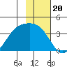 Cape Chunu tide chart for Thursday, November 20, 2025