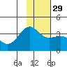 Cape Chunu tide chart for Saturday, November 29, 2025