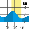 Cape Chunu tide chart for Sunday, November 30, 2025