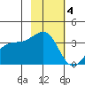 Cape Chunu tide chart for Tuesday, November 4, 2025