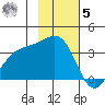 Cape Chunu tide chart for Wednesday, November 5, 2025