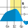 Cape Chunu tide chart for Thursday, November 6, 2025