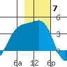 Cape Chunu tide chart for Friday, November 7, 2025