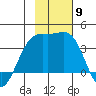 Cape Chunu tide chart for Sunday, November 9, 2025