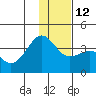 Cape Chunu tide chart for Friday, December 12, 2025