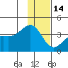 Cape Chunu tide chart for Sunday, December 14, 2025