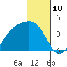 Cape Chunu tide chart for Thursday, December 18, 2025