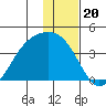 Cape Chunu tide chart for Saturday, December 20, 2025
